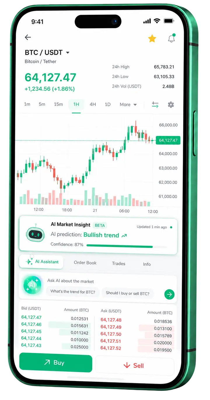 Panel móvil de trading Profitido Fudrevo